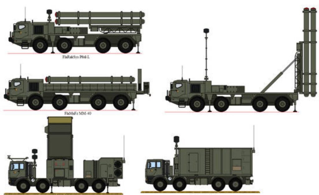 Components and How S-400 Missile System Works
